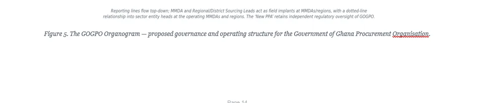 Re-constructing public sector procurement to avoid revenue wastage and losses