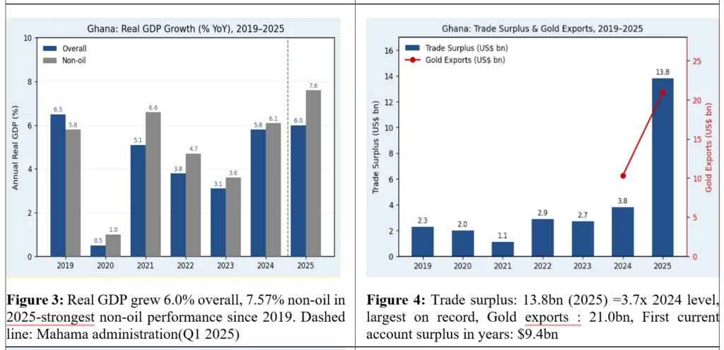 Bank of Ghana’s Losses and Public Gains: Understanding the accounting cost of Ghana’s monetary stabilisation and the benefit to citizens
