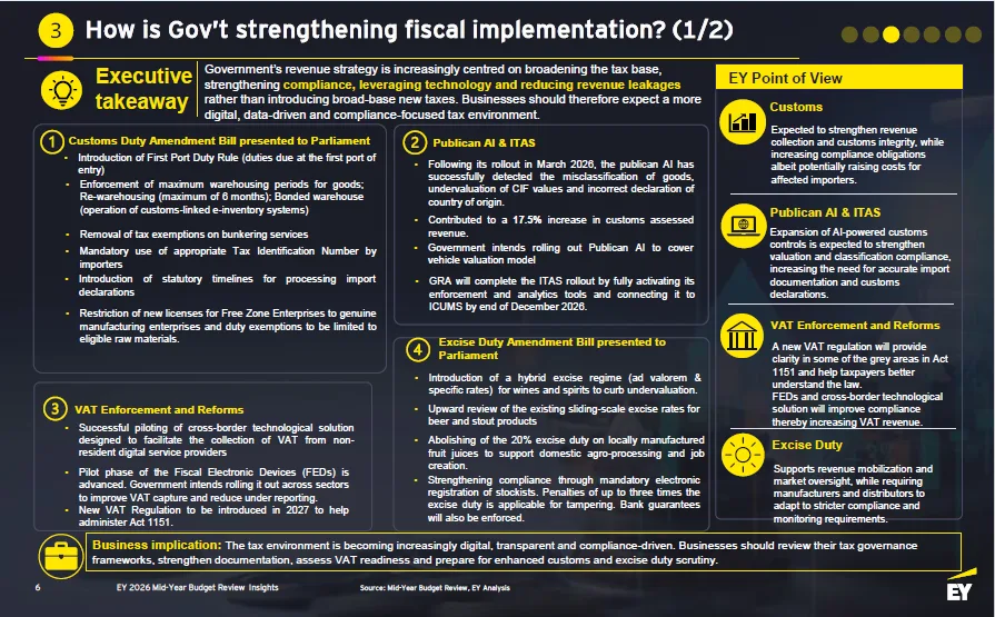 EY urges continued reform as Ghana’s economy records strong mid-year performance