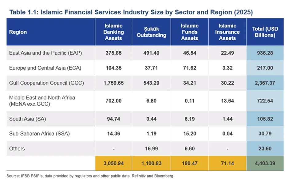 Ghana at the threshold of a new financial era: What non-interest banking could mean for the economy