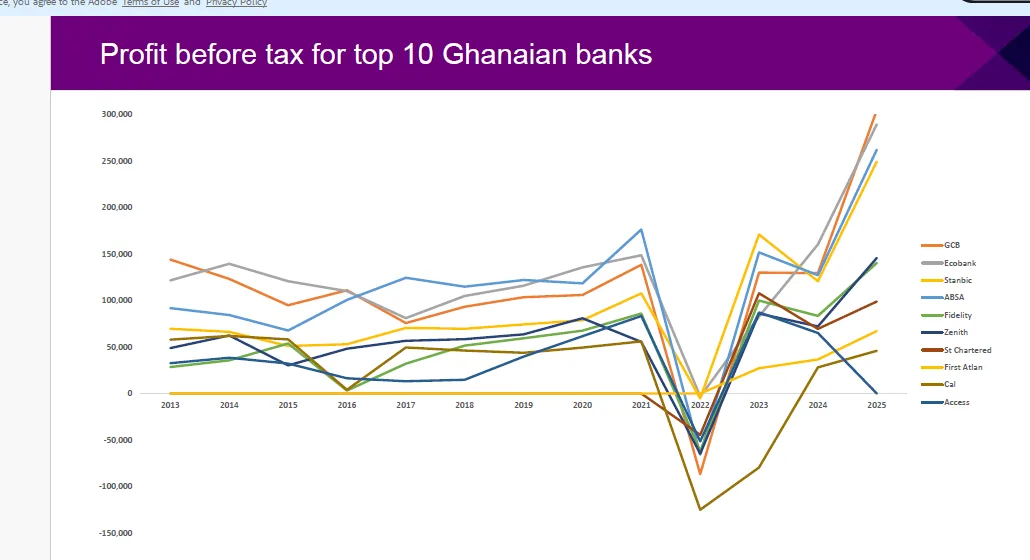 UK banking expert says banks are too profitable; proposes ‘bank tax’, others UK banking expert says banks are too profitable; proposes ‘bank tax’, others