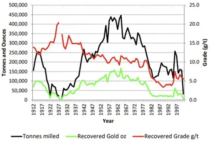 Chaos where there should be Gold: The Duffours, Bogoso & Katanomics Chaos where there should be Gold: The Duffours, Bogoso & Katanomics