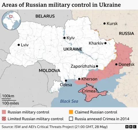 A BBC map titled “Areas of Russian military control in Ukraine” shows Ukraine and surrounding countries in Eastern Europe. Ukraine is displayed centrally in white, bordered by Belarus to the north, Russia to the east, and Moldova to the southwest. The Black Sea appears in blue along Ukraine’s southern coast.

Areas shaded in pink/red indicate regions under Russian military control, primarily concentrated in the east and south of Ukraine, including much of the Donetsk region, a southern corridor stretching westward toward Kherson, and the entire Crimea peninsula, which is labelled and outlined. Thin orange lines indicate areas of claimed Russian control, while red diagonal stripes mark zones of limited Russian military control, especially along the active front line in eastern Ukraine.

Major cities are labelled with black dots, including Kyiv (central north), Lviv (west), Kharkiv (northeast), Donetsk (east), Zaporizhzhia(southeast-central), Kherson (south), Odesa (southwest coast), and Kursk in Russia. Country names (Ukraine, Russia, Belarus, Moldova) are written in large capital letters.

A small inset globe in the top-left corner highlights Ukraine’s location in Europe. A scale bar in the lower-left corner shows distances of 100 km and 100 miles.

The legend at the bottom explains the color coding:

Pink/red: Russian military control
Red stripes: Limited Russian military control
Orange: Claimed Russian control
Black outline: Russia annexed Crimea in 2014
A source note reads: “Source: ISW and AEI's Critical Threats Project (21:00 GMT, 28 May)”, with a BBC logo in the bottom-right corner.