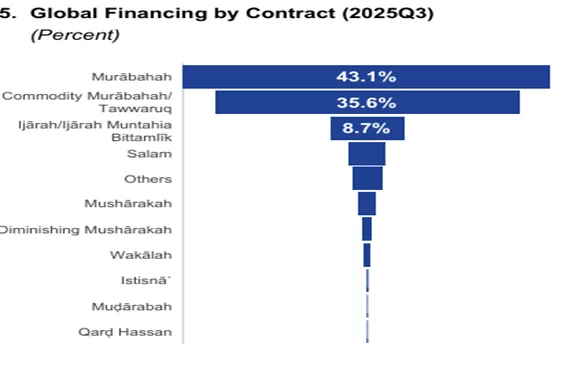 Ghana at the threshold of a new financial era: What non-interest banking could mean for the economy