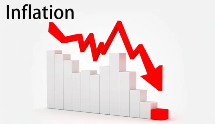 Producer price inflation stood at 1.4% in February 2026