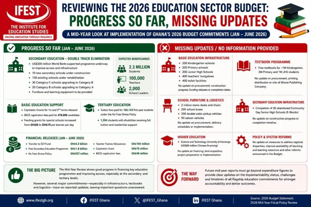 Beyond budget releases: The missing story in Ghana’s 2026 education mid-year review