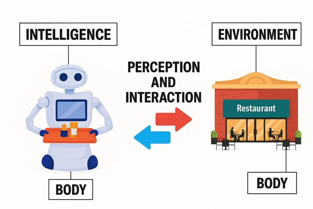 Unpacking the Future of AI: The Promise of Embodied Intelligence