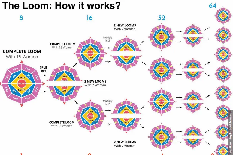 The ‘Loom’ scam: How the scheme lures you without you knowing it’s a scam