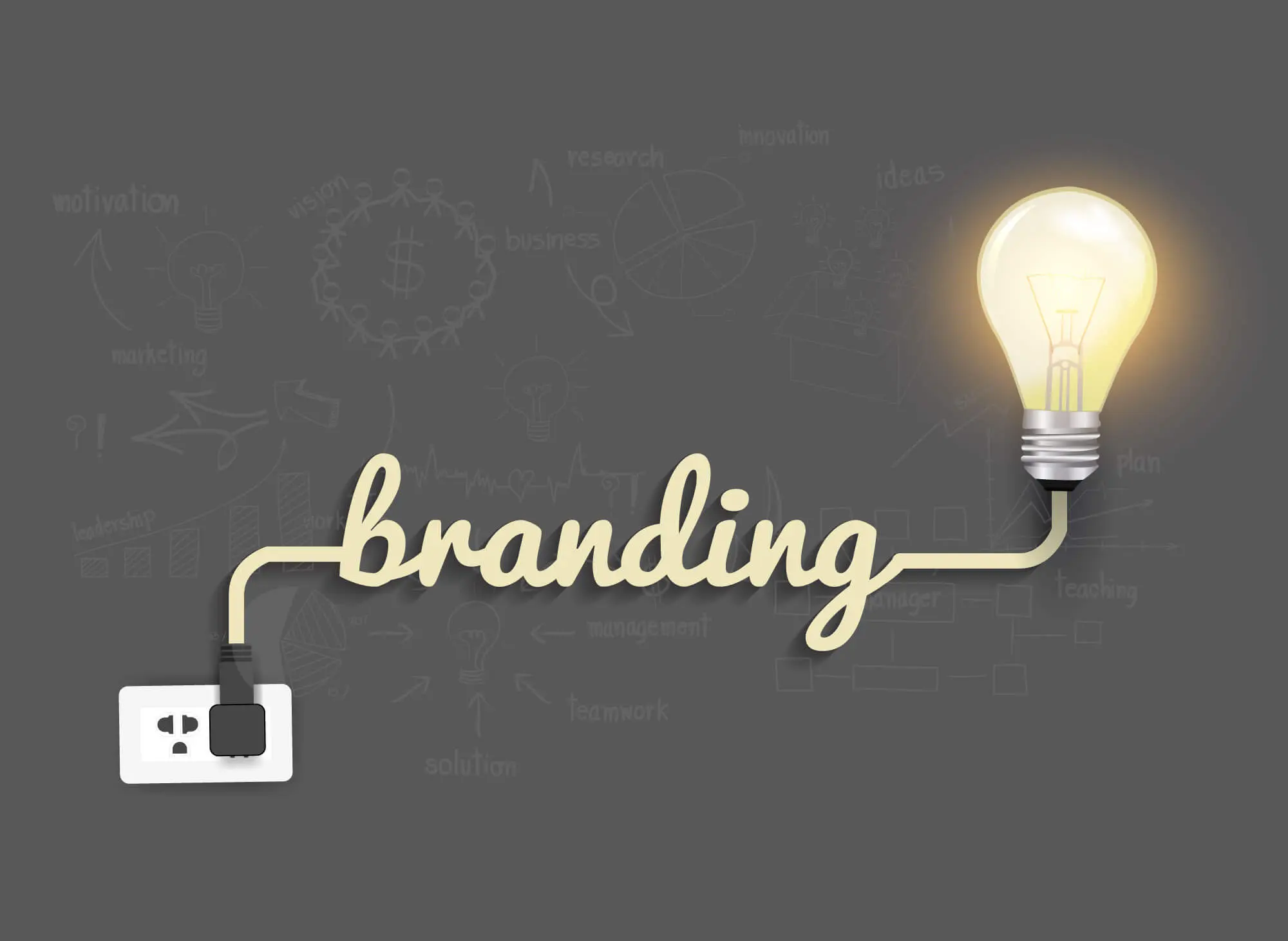 The 5 Levels of Brand Interface